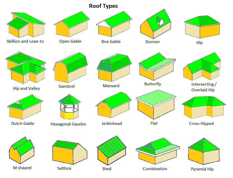 flat roof and mansard roof